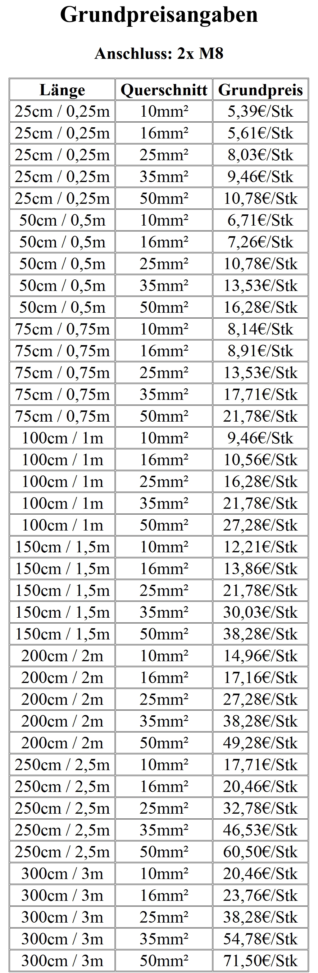 Batteriekabel Massekabel Kabelschuh Polklemme 10-50² 0,25-3m Masseanschlusskabel - Picture 5 of 7