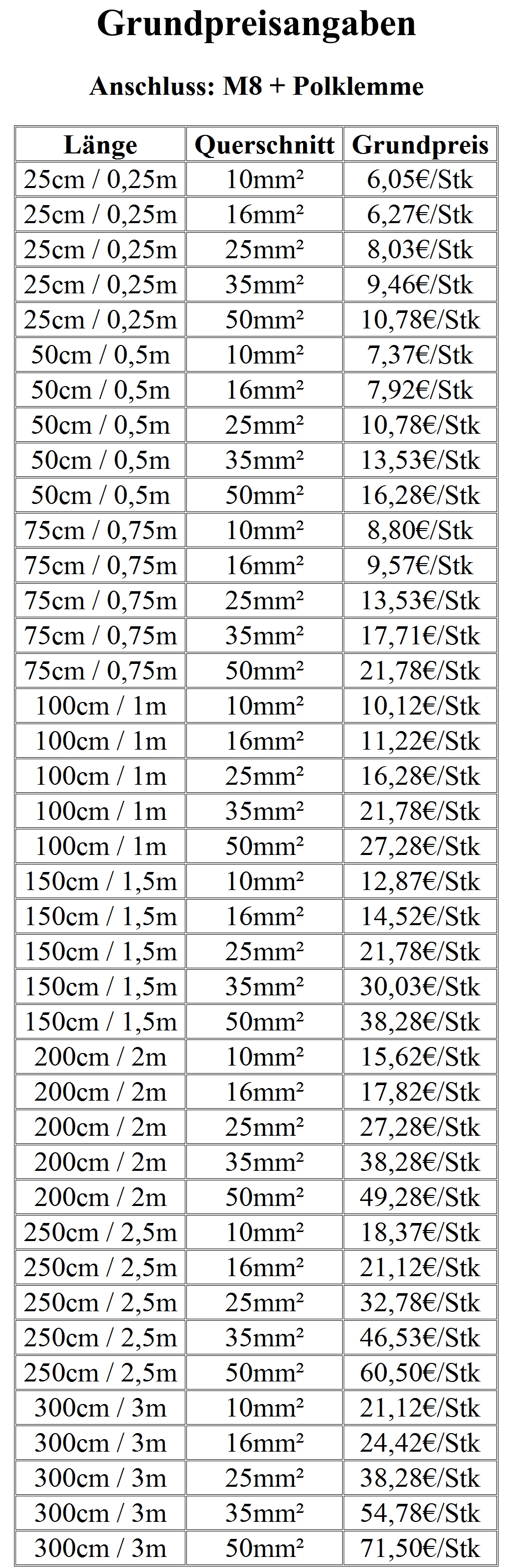 Batteriekabel Massekabel Kabelschuh Polklemme 10-50² 0,25-3m Masseanschlusskabel - Picture 6 of 7