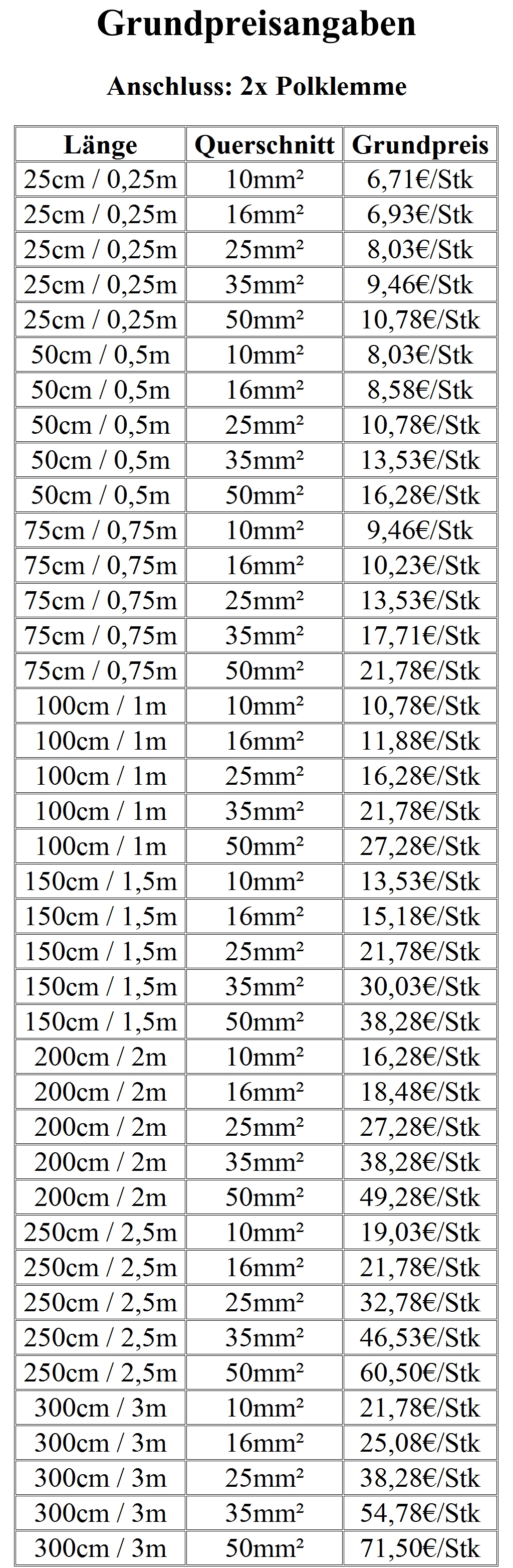 Batteriekabel Massekabel Kabelschuh Polklemme 10-50² 0,25-3m Masseanschlusskabel - Picture 7 of 7